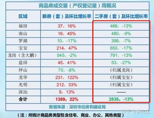 深圳房地产最新调控