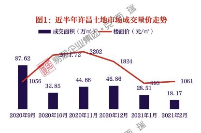 许昌市房价最新报价