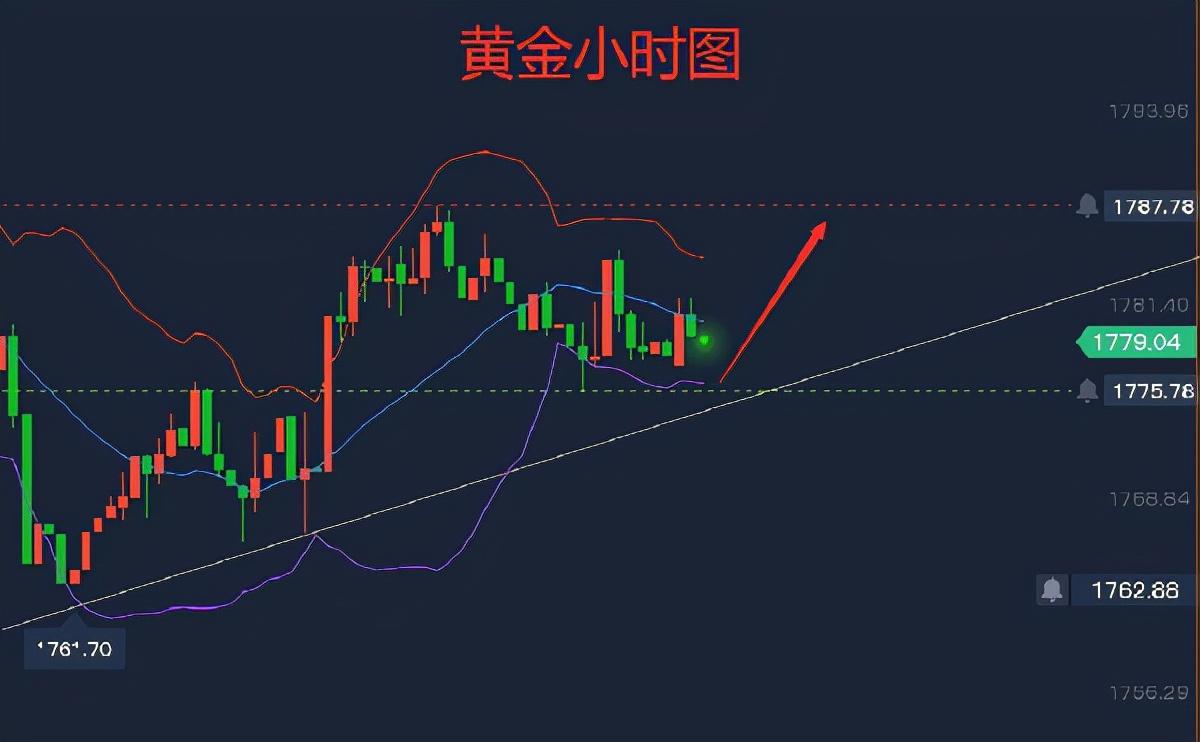 今日白银最新价行情走势