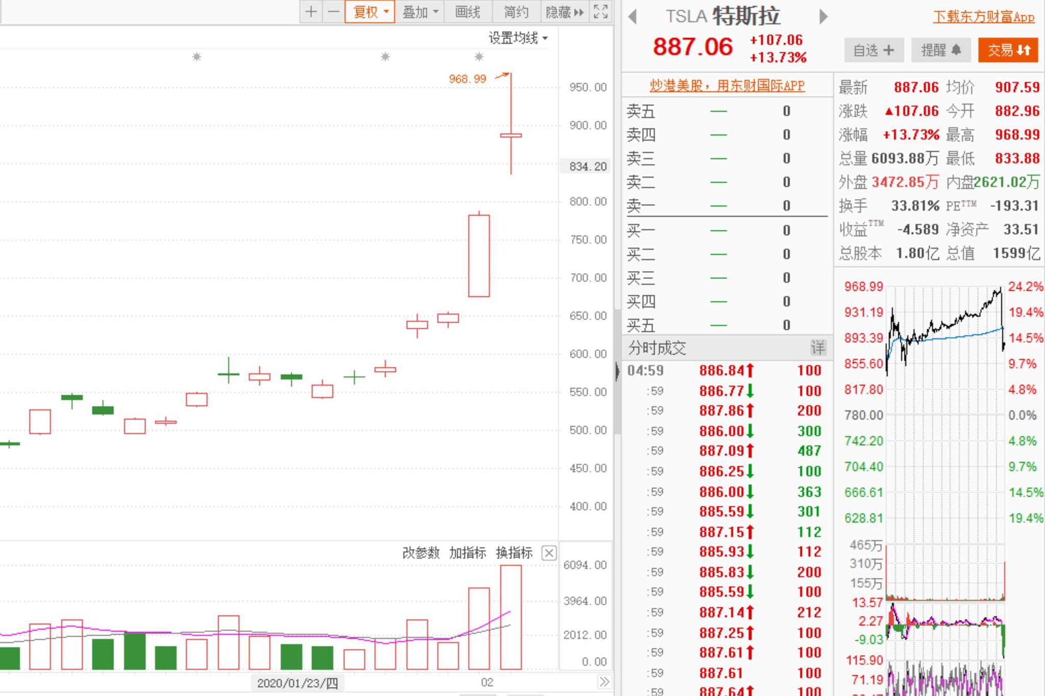 最新股东户数与股价