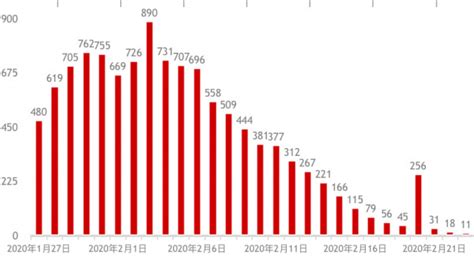 中国疫情感染人数最新