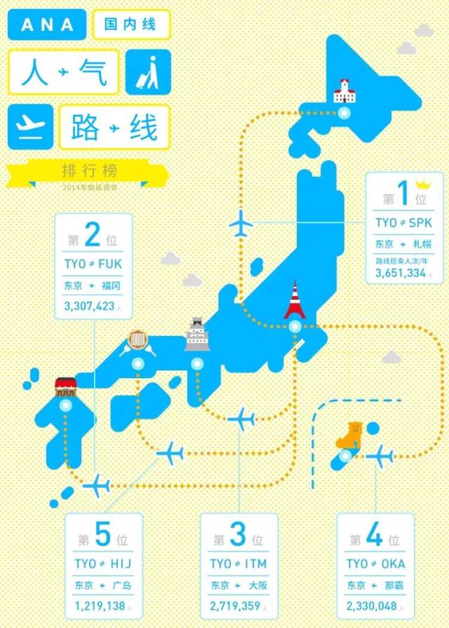 全日空最新航线