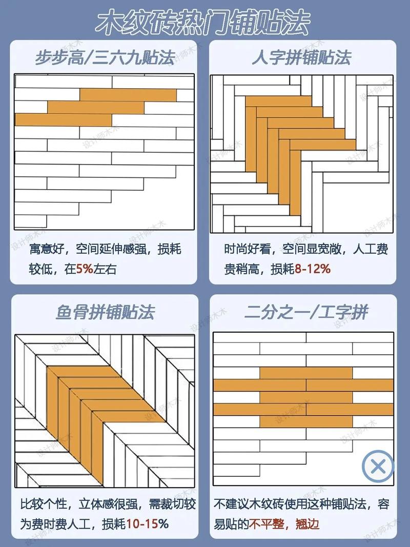 铺贴最新方法