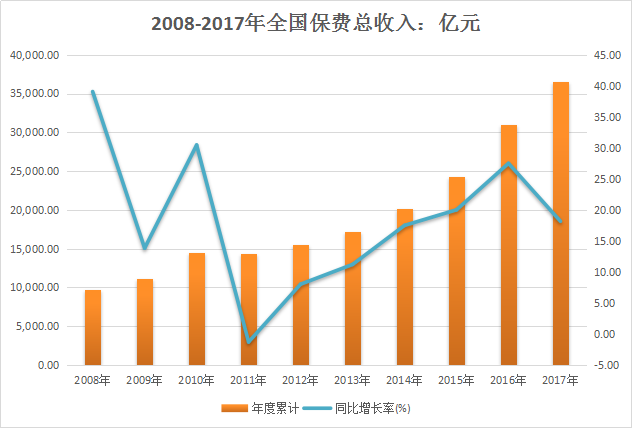 金融行业最新动向