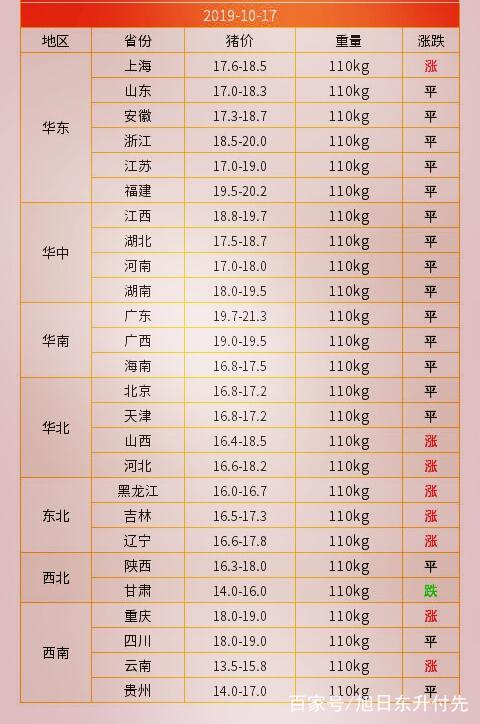 河南市最新猪肉价格