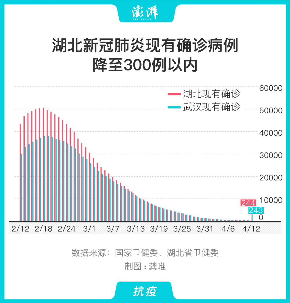 武汉新冠疫情最新动态