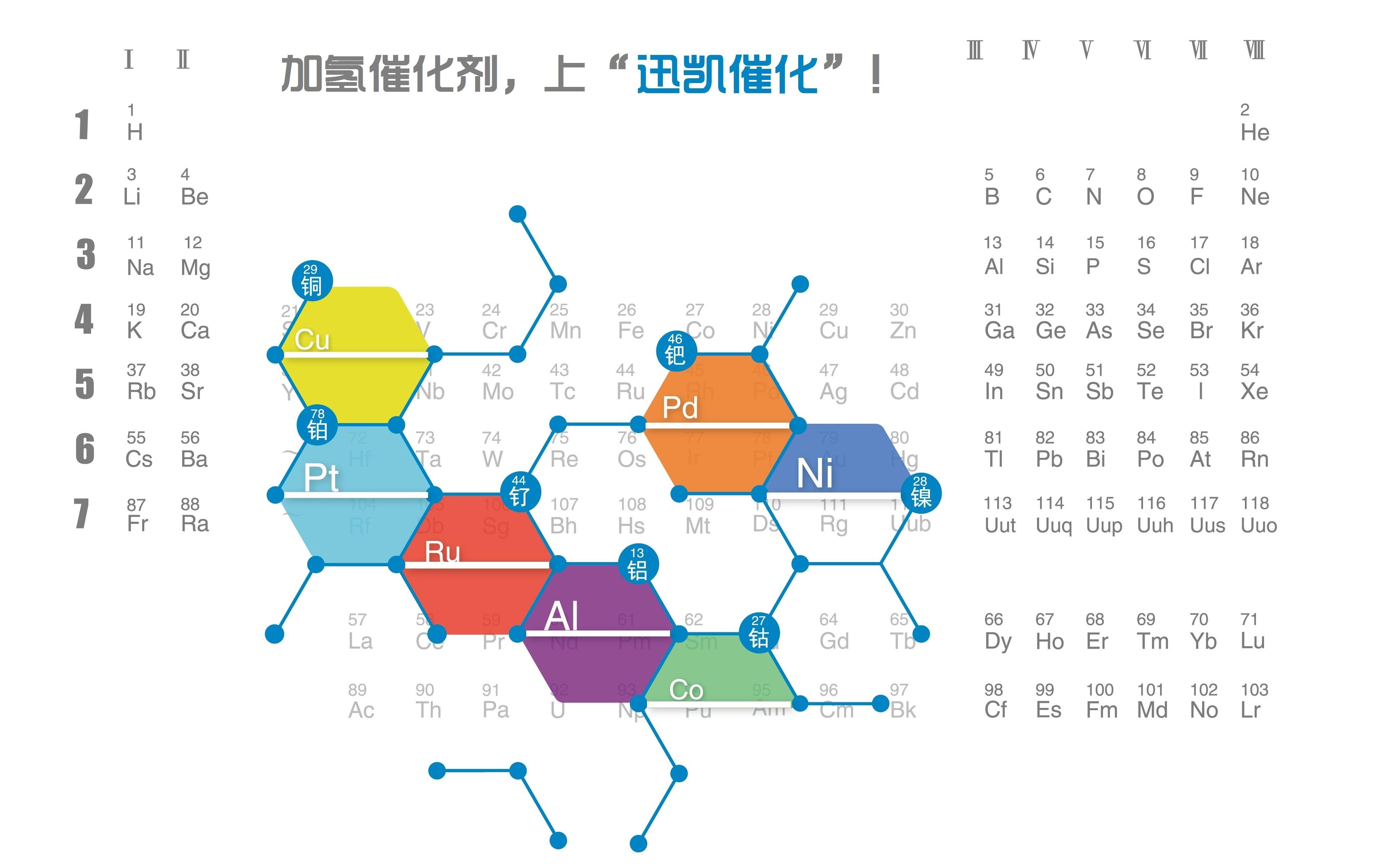 异丙醇化工最新报价