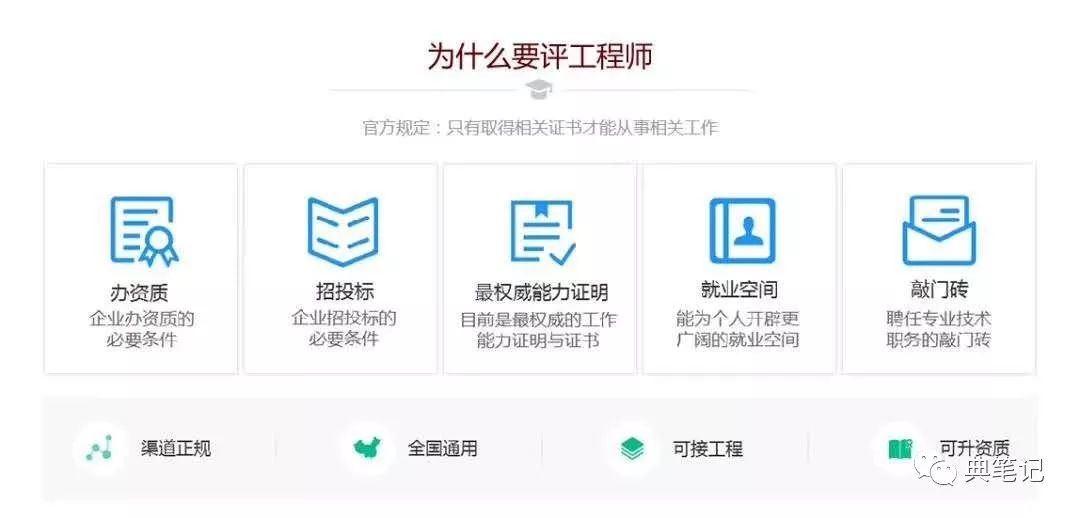 职称改革最新动态2019