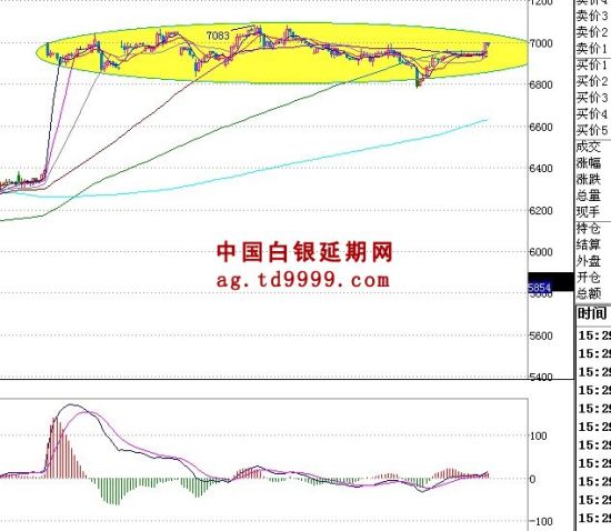 白银td最新行情分析