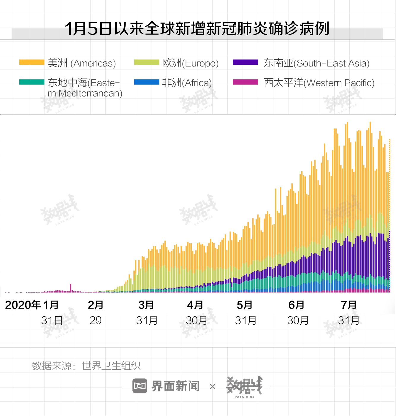 美国最新疫情报道数据