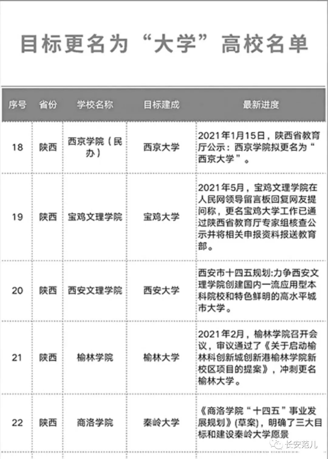 陕西大学最新消息