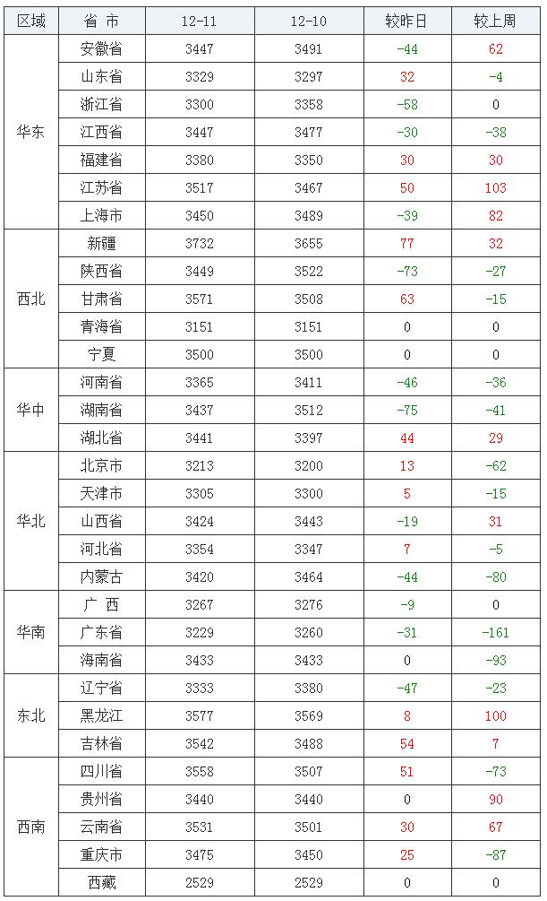 河北省豆粕最新价格