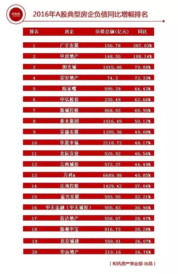 泰禾负债率最新