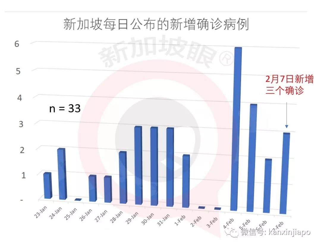 新加坡最新新冠肺炎通报