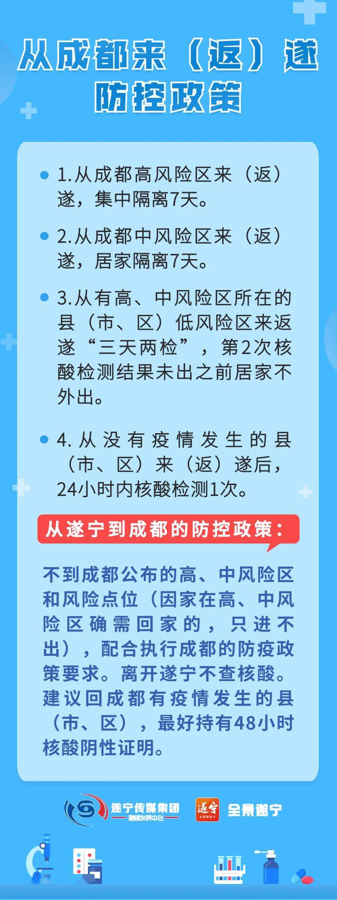 成都最新防控工作要求