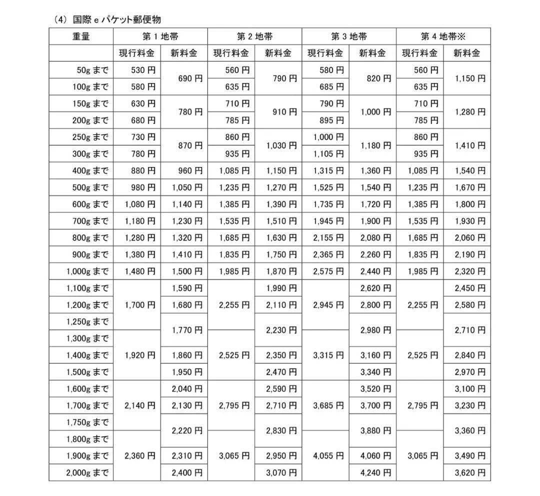 日本邮政最新价格表