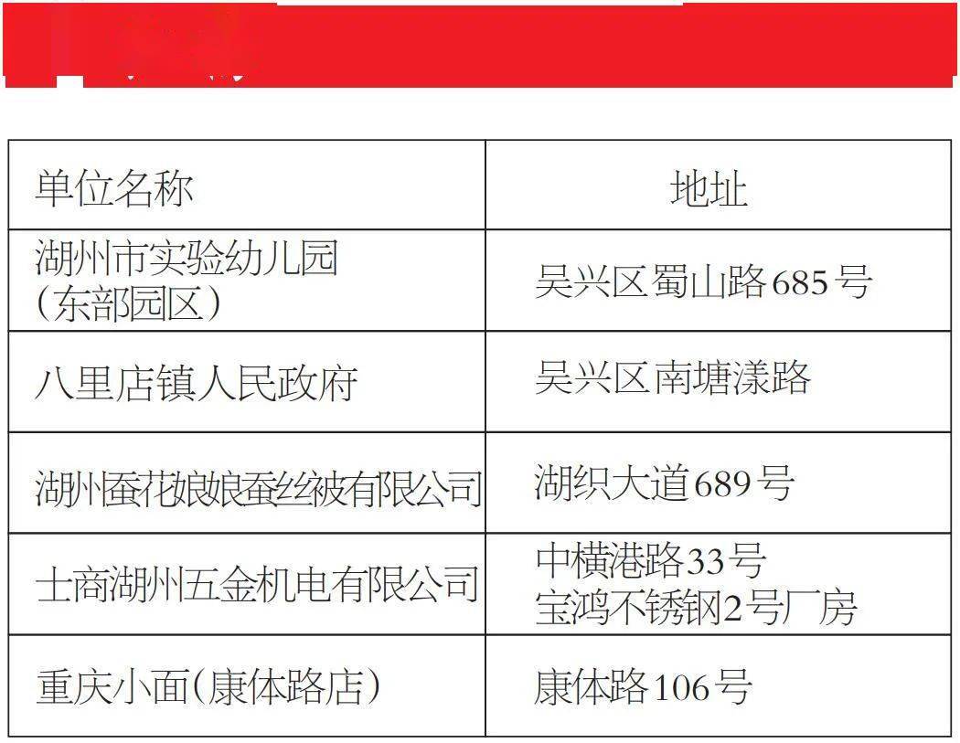 最新一期公告