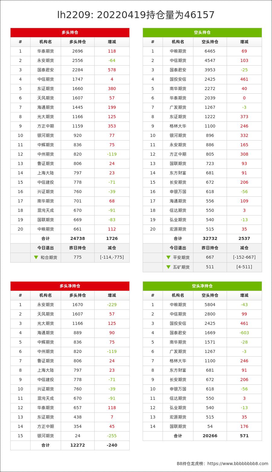 长安期货最新消息