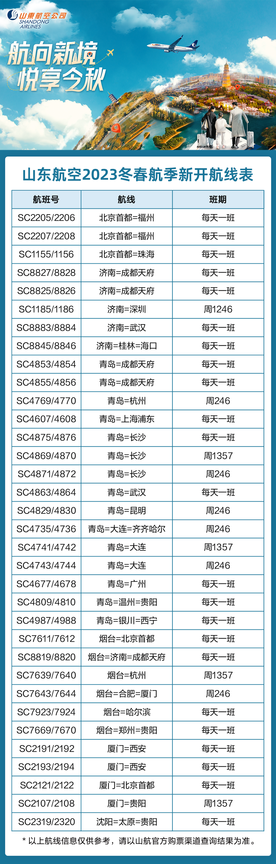 山东航空最新航班