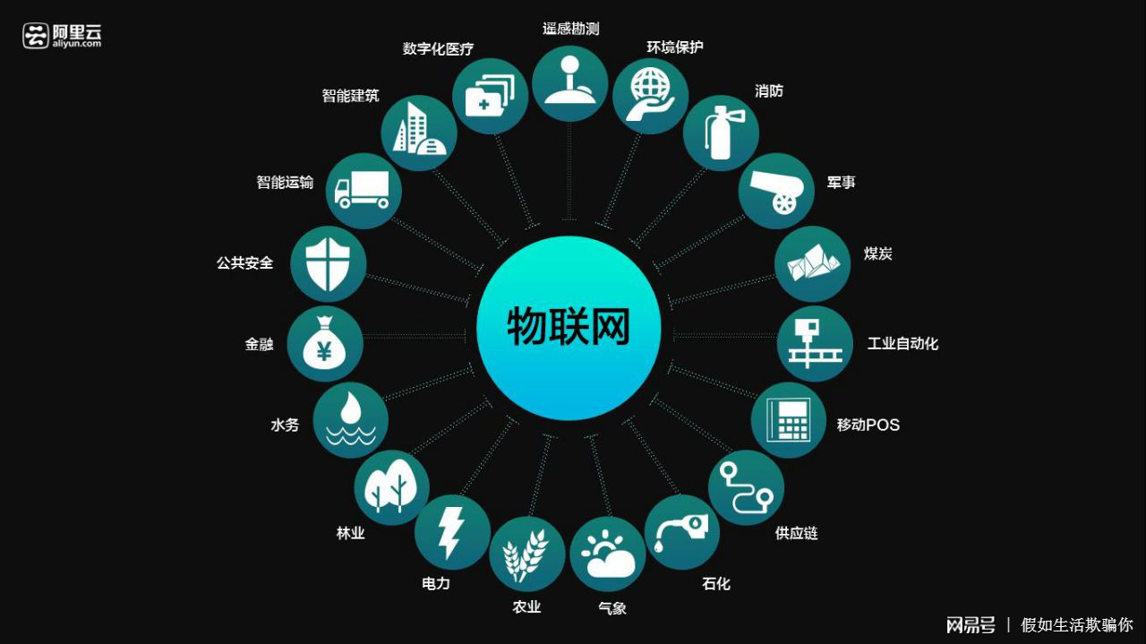 物联网技术最新动态