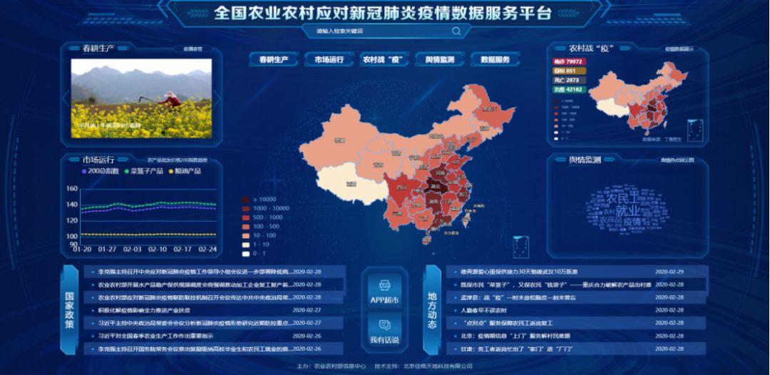 新冠肺炎最新数据视频