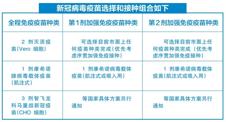 最新官方新冠疫苗