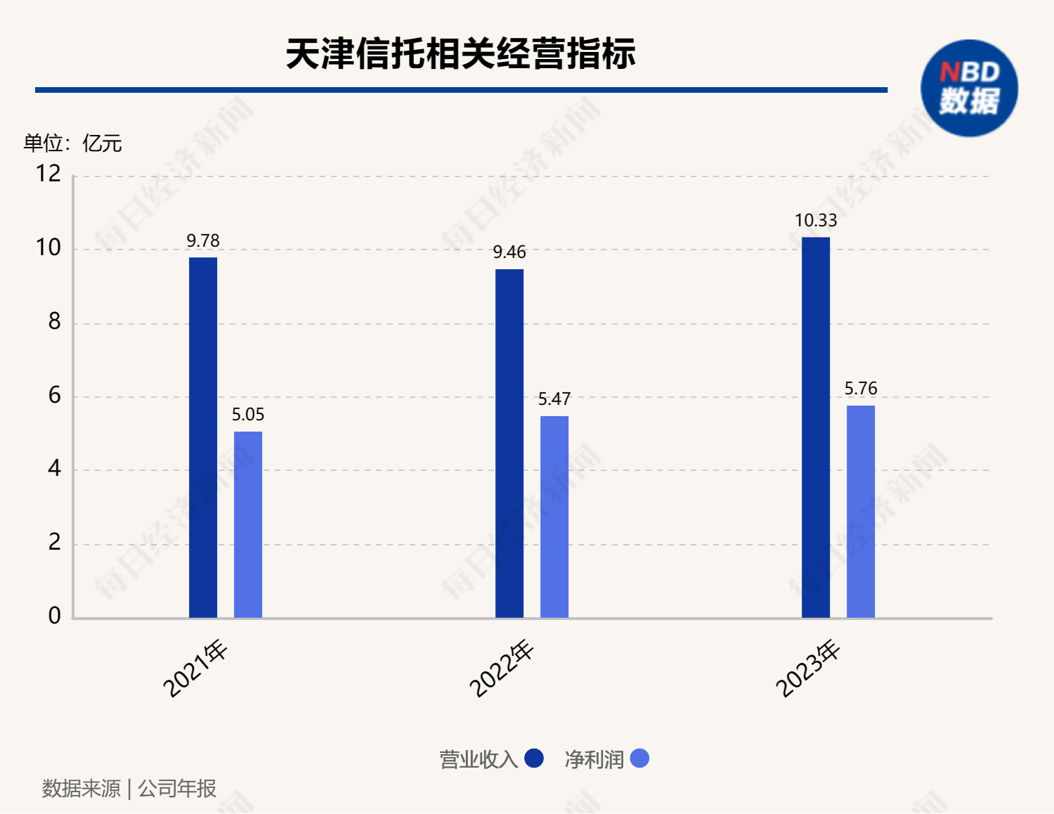 天津信托最新大股东