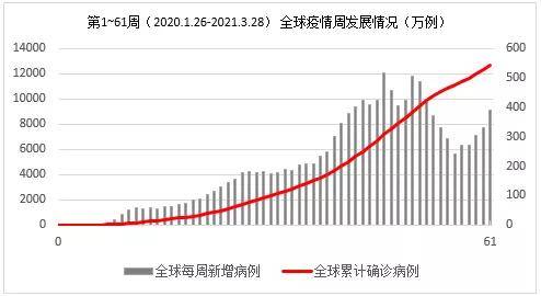 全球最新疫情各国情况