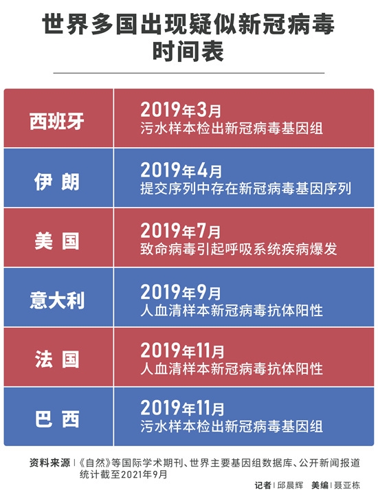 全世界最新肺炎疫情公布