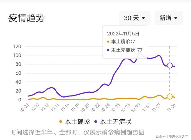 疫情局势最新消息