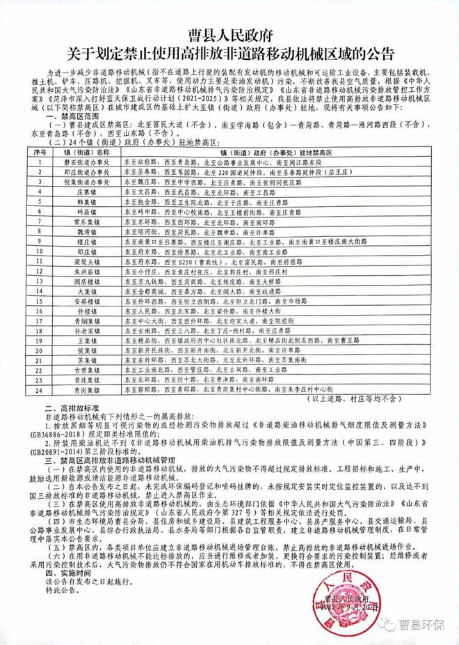 人民政府最新公告