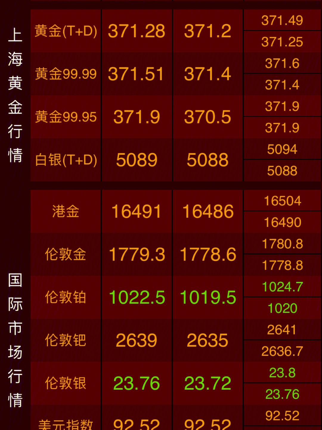 今日金价实时价格最新