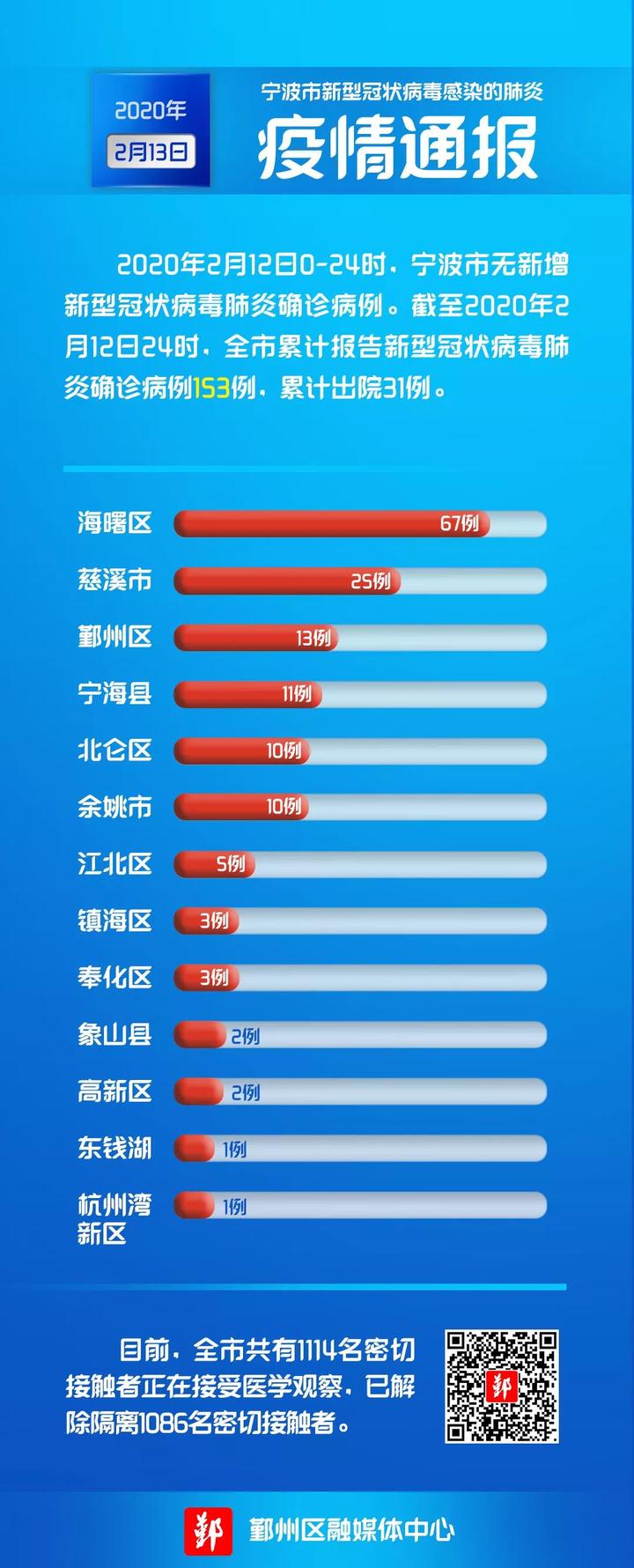 疫情最新通报31日全国