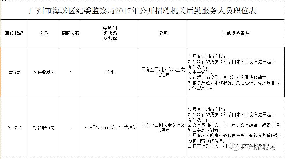 番禺区招聘最新信息