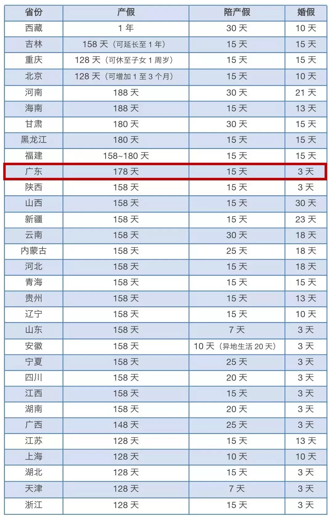 2019年产假最新规定