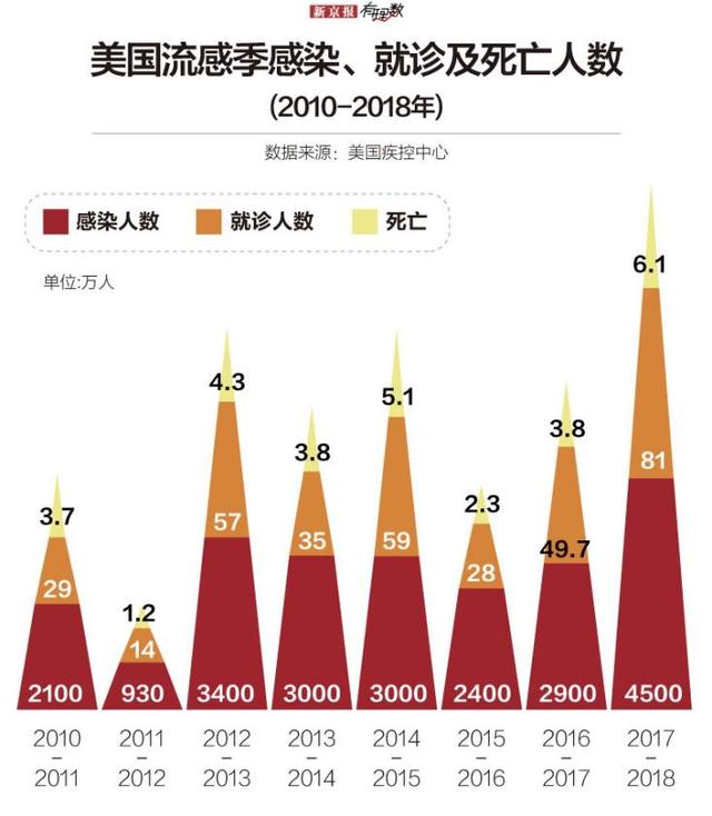 疫情最新数据消息美国疫