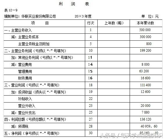 最新利润表模板2019