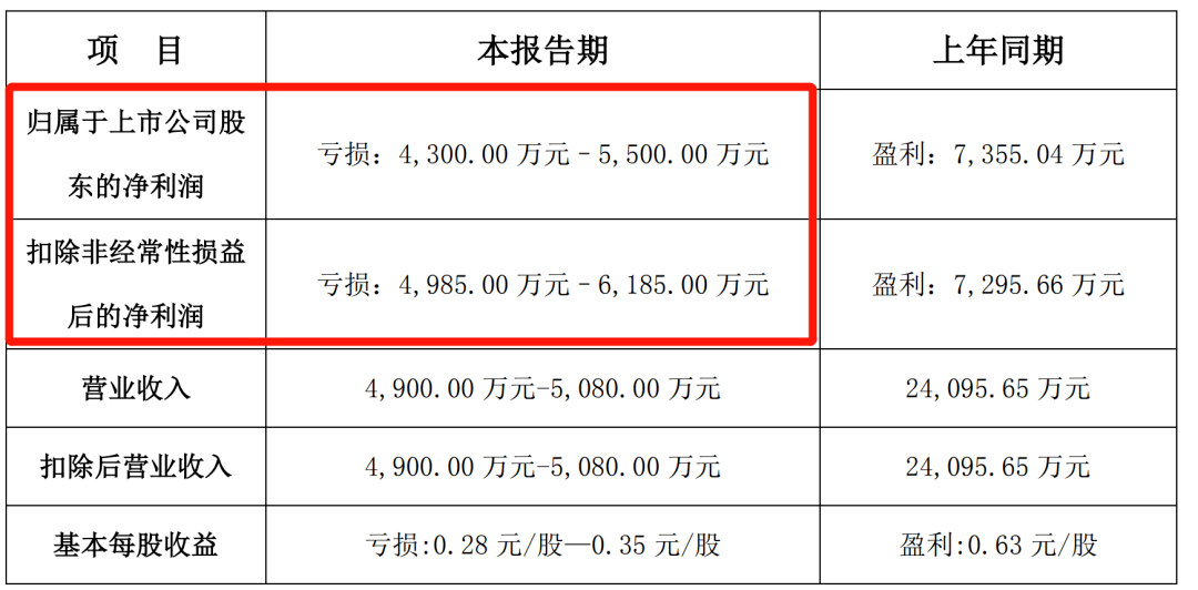 创业板最新退市规则