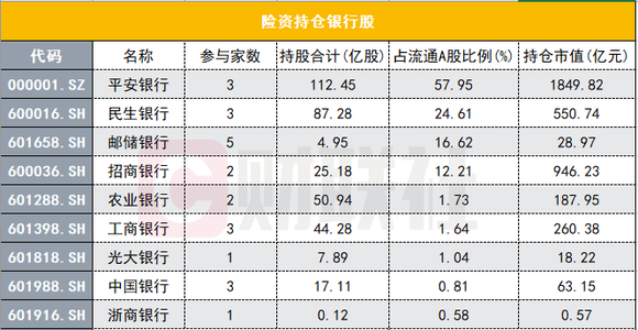 最新银行股股息率排名