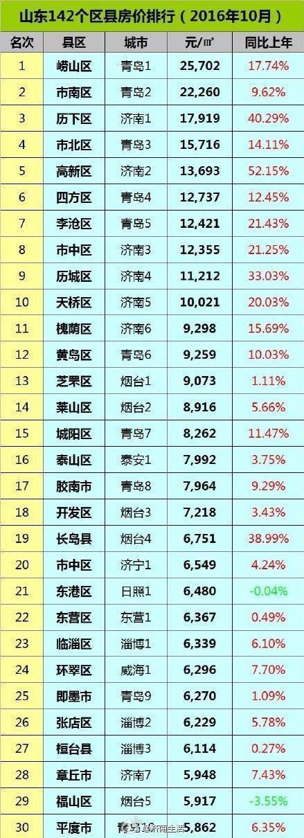 惠民县最新房价