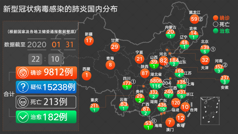 新冠状病感染疫情最新