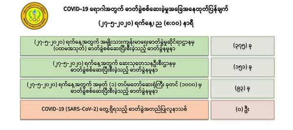 新冠病毒确诊人数最新