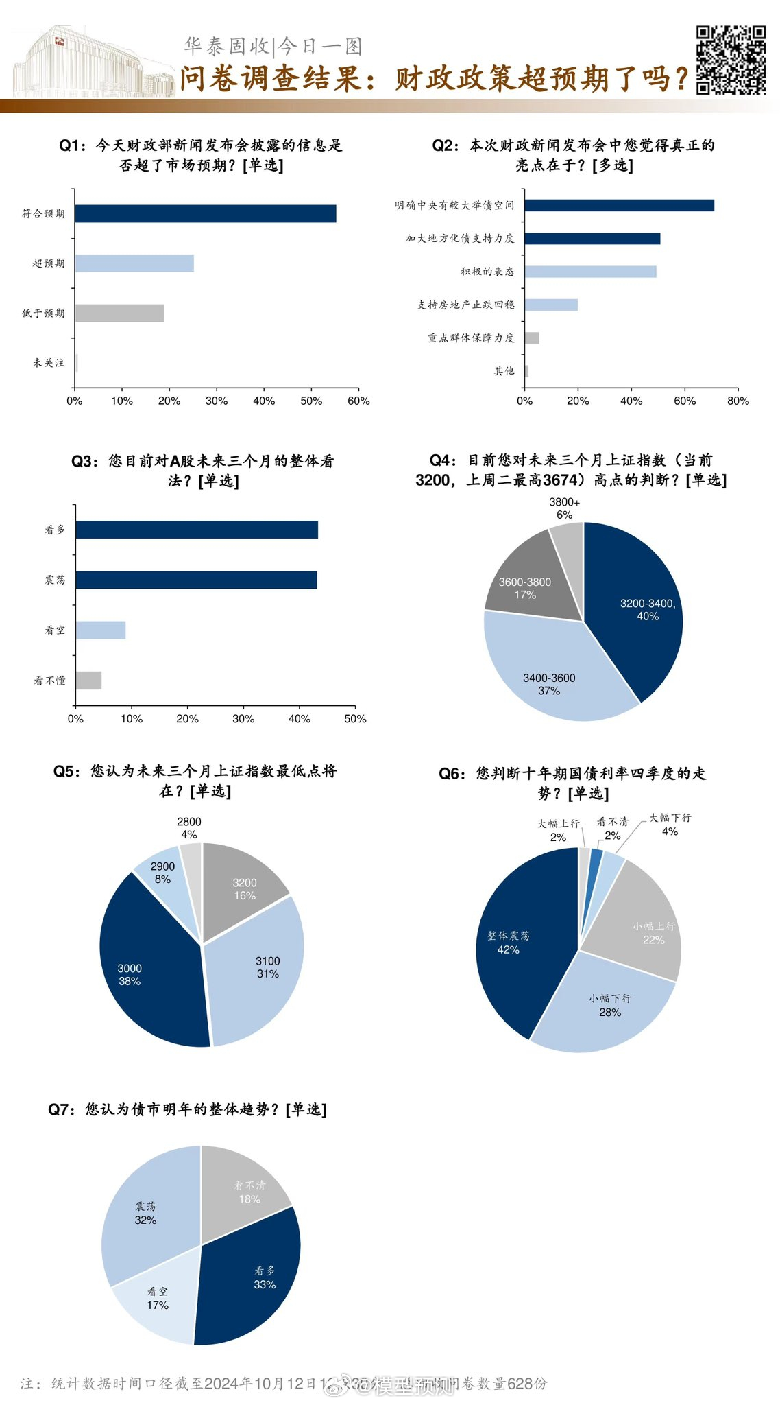 问卷调查的最新动态