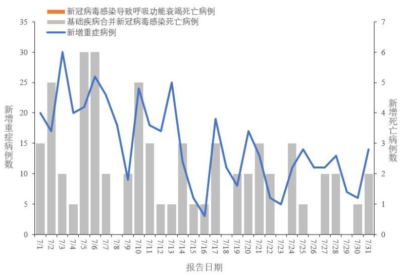 全国新冠病毒情况最新