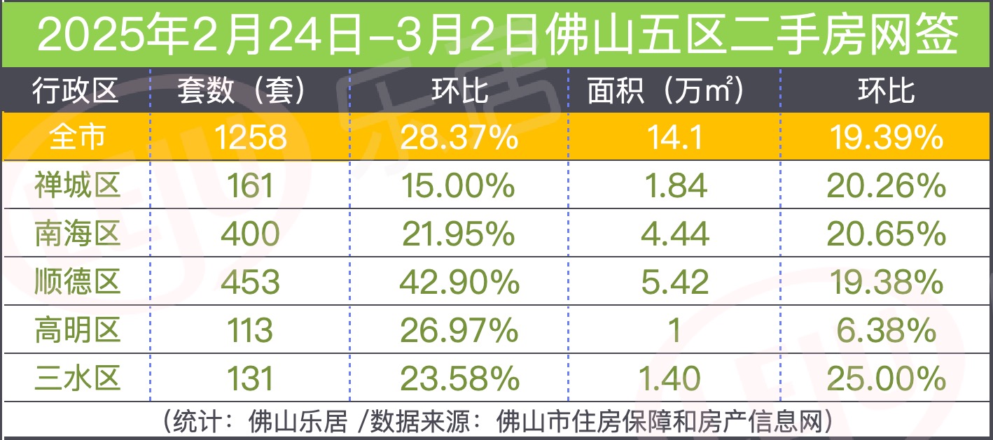 佛山房产最新新闻