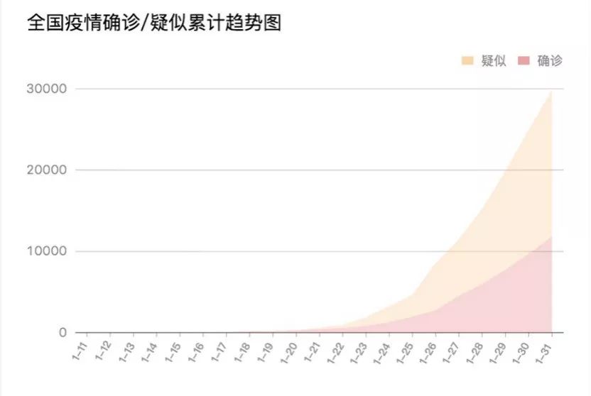 中国最新累计确诊病例