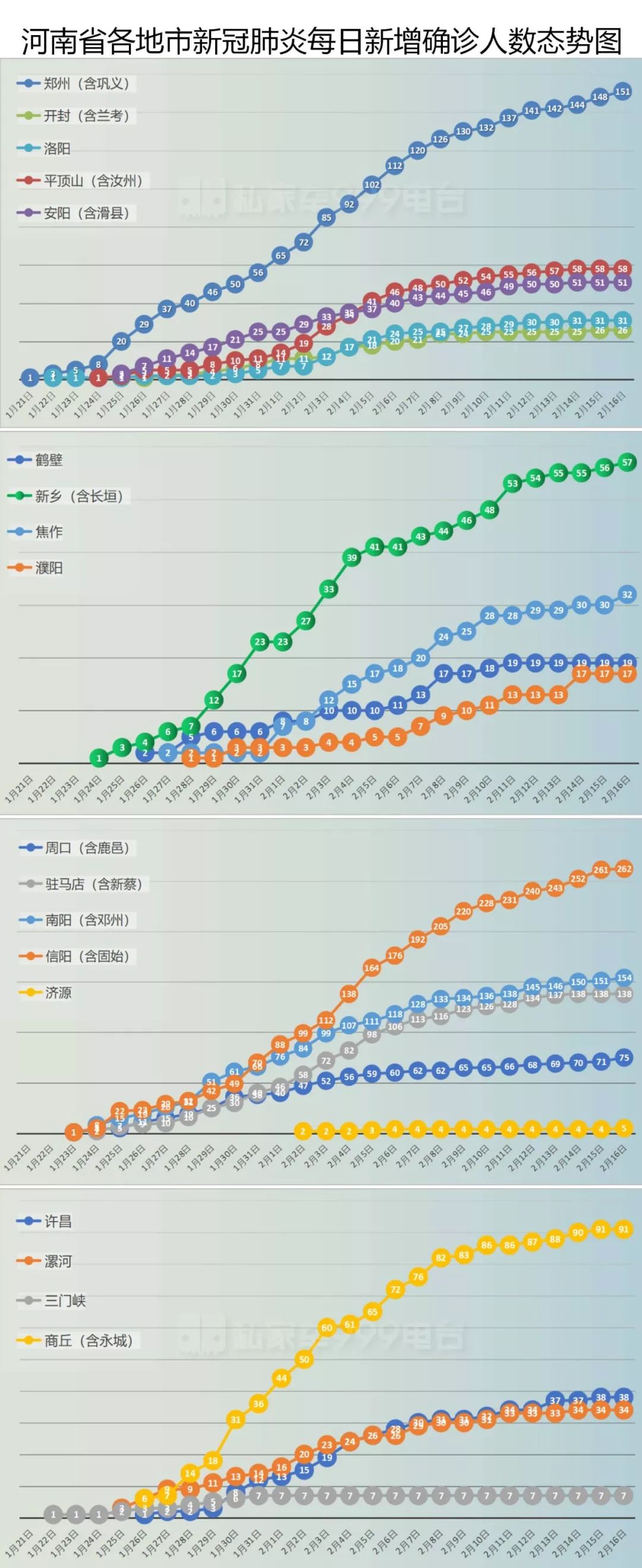 中国疫情最新数据8日