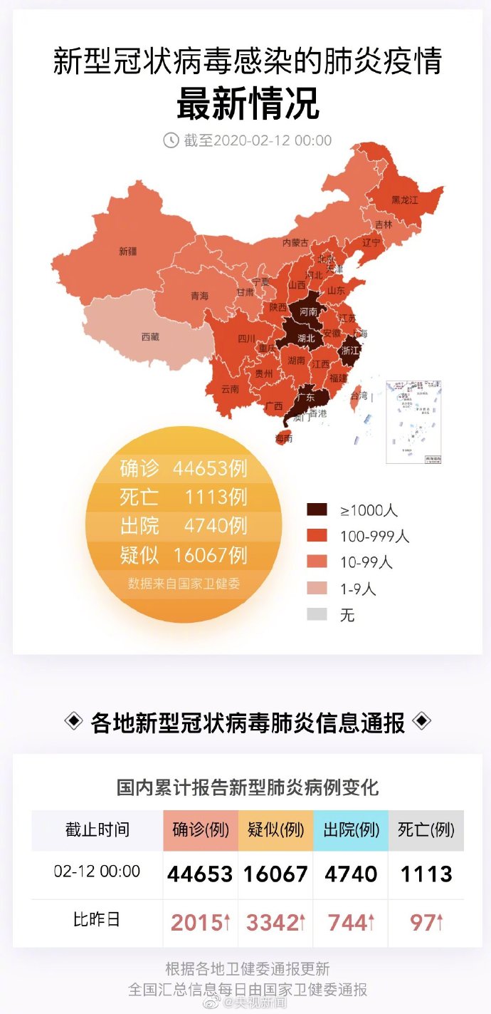 疫情最新中国数据消息