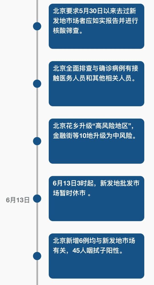 北京疫情防控政策最新