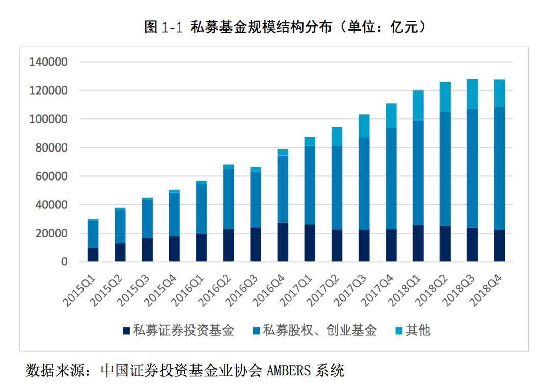 证券类私募基金最新